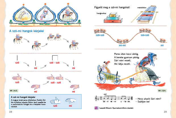 hová mész te kis nyulacska szolmizációs hangok